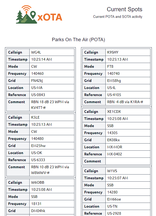 Standard Activity Report 1