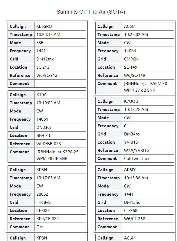 Standard Activity Report 2