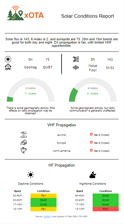 Standard Conditions Report
