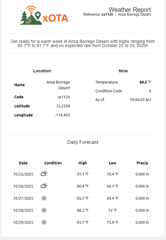 "Standard weather report"